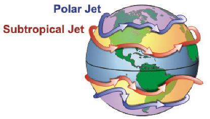 http://upload.wikimedia.org/wikipedia/commons/6/6b/Jetstreamconfig.jpg